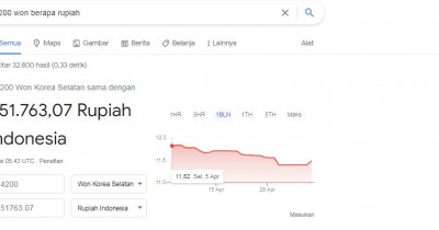 74200 won berapa rupiah?